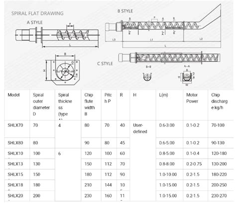 how do you calculate conveyor screw capacity|shaftless screw conveyor design calculation.